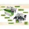 Wadkin Bursgreen PU/HD Straight Line Edger (Heavy Duty Advanced)